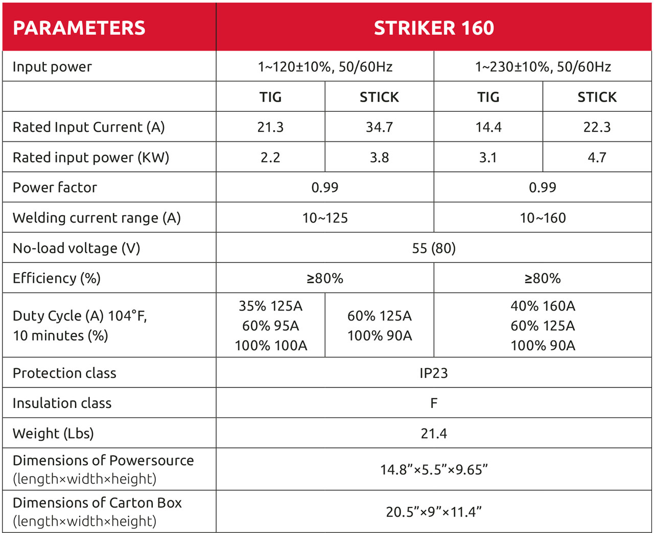 11136-Striker-160-Chart 